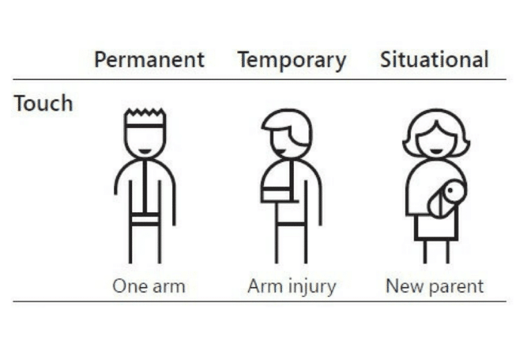 Chapter 4: Web Accessibility is Law, and The Right Thing to Do - New Routeware 2023 Update