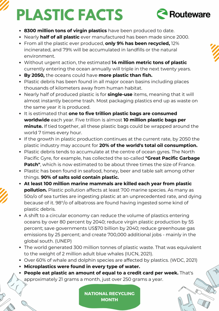 Plastic Facts for National Recycling Month 2023, Routeware